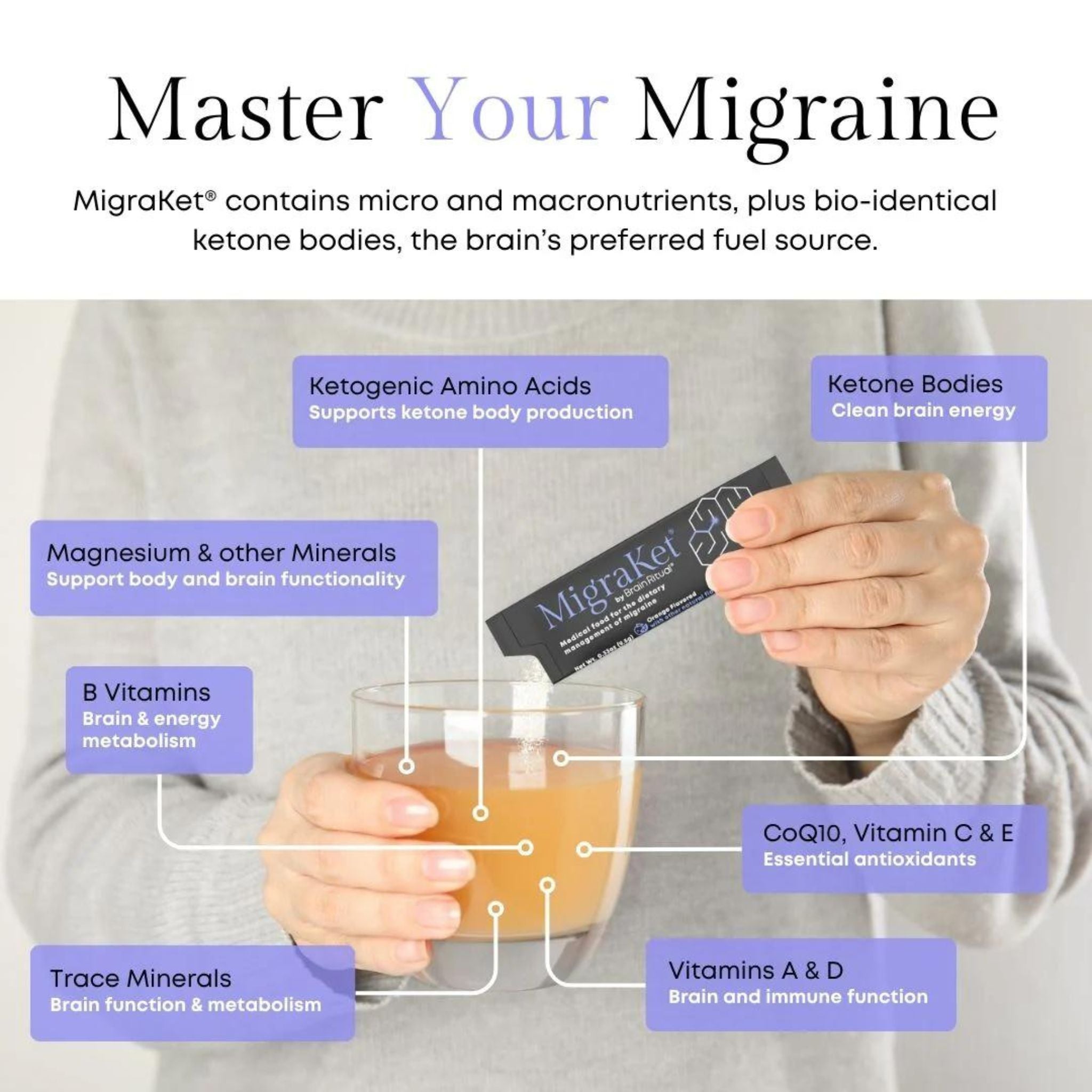 MigraKet®